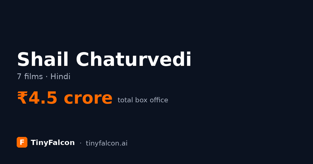 Shail Chaturvedi