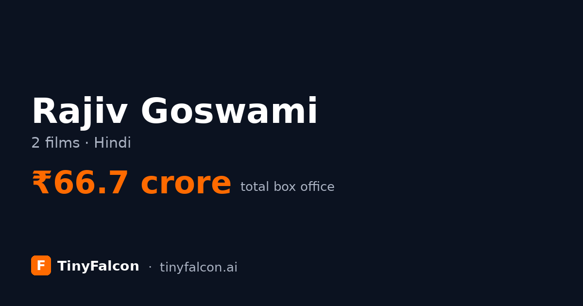 Rajiv Goswami