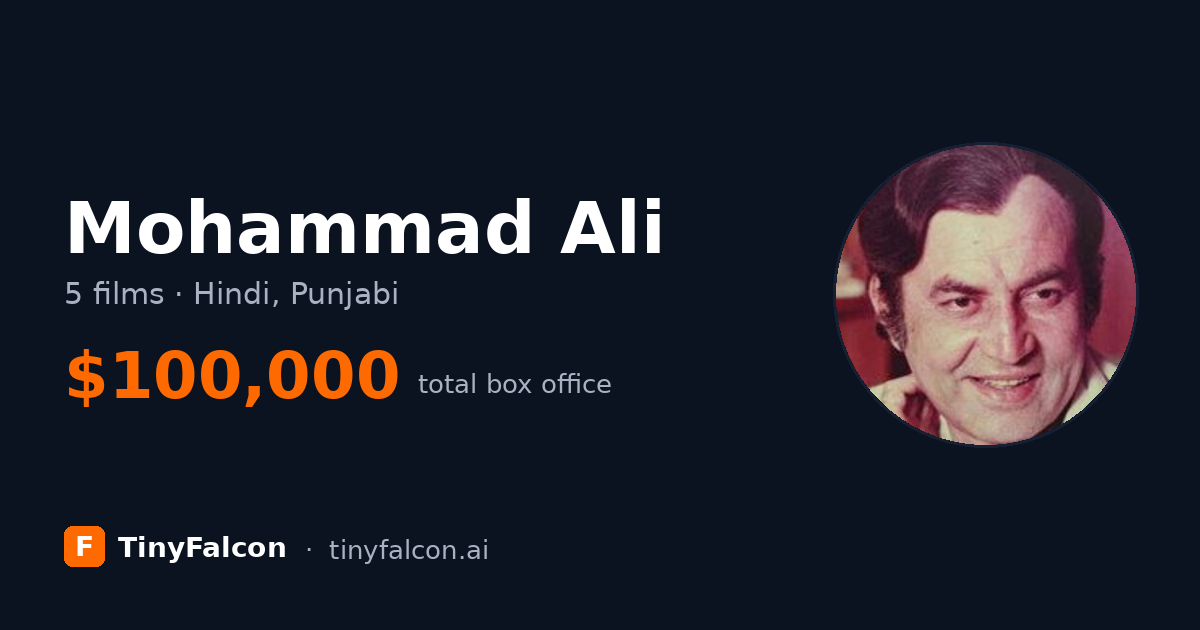 Mohammad Ali