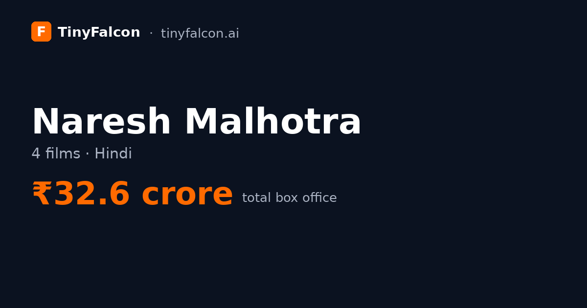 Naresh Malhotra