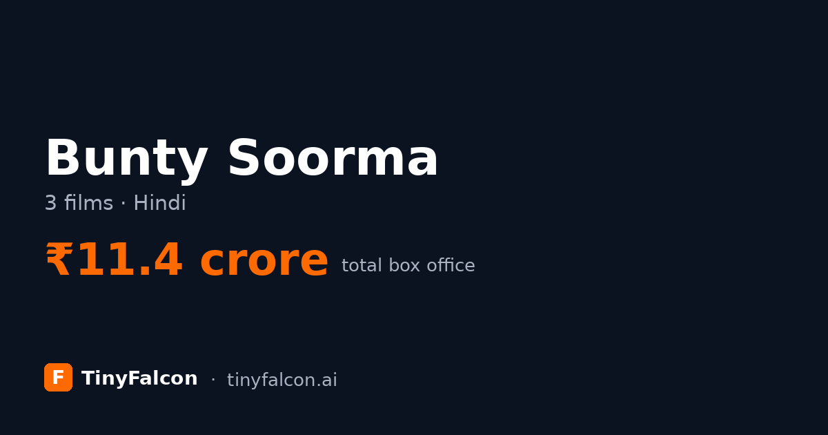 Bunty Soorma