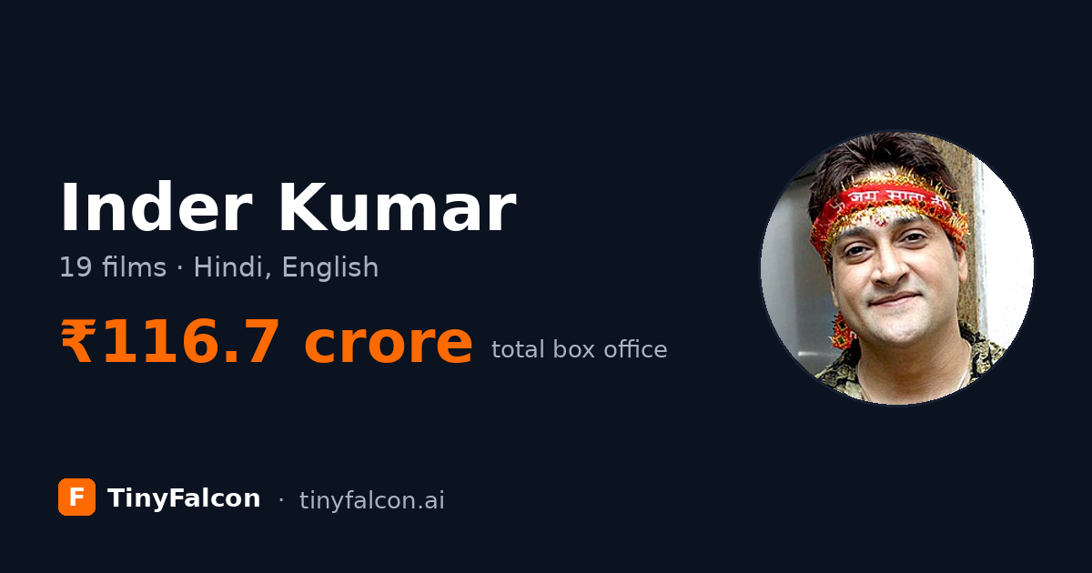 Inder Kumar