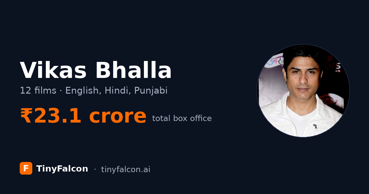 Vikas Bhalla