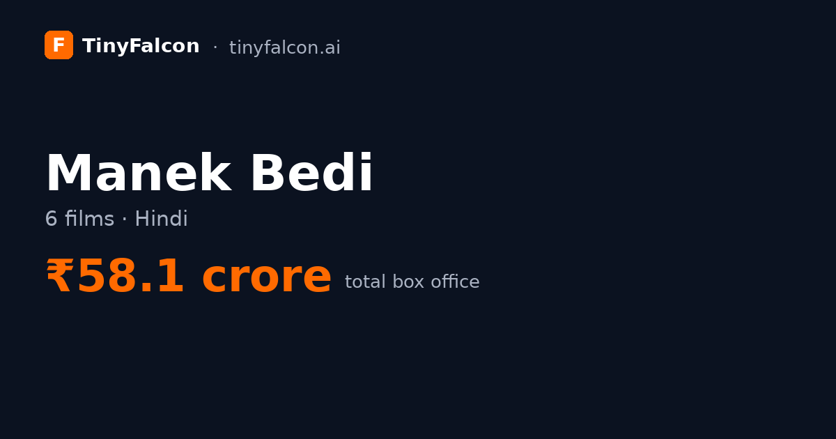 Manek Bedi