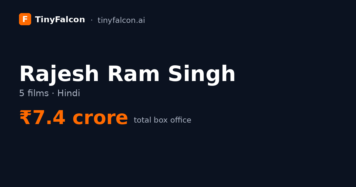 Rajesh Ram Singh