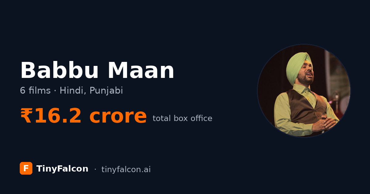Babbu Maan