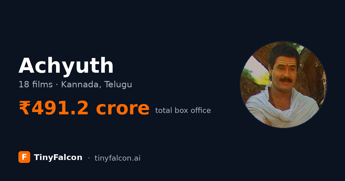Achyuth