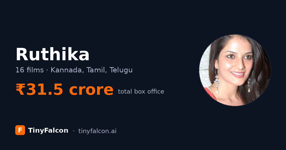 Ruthika