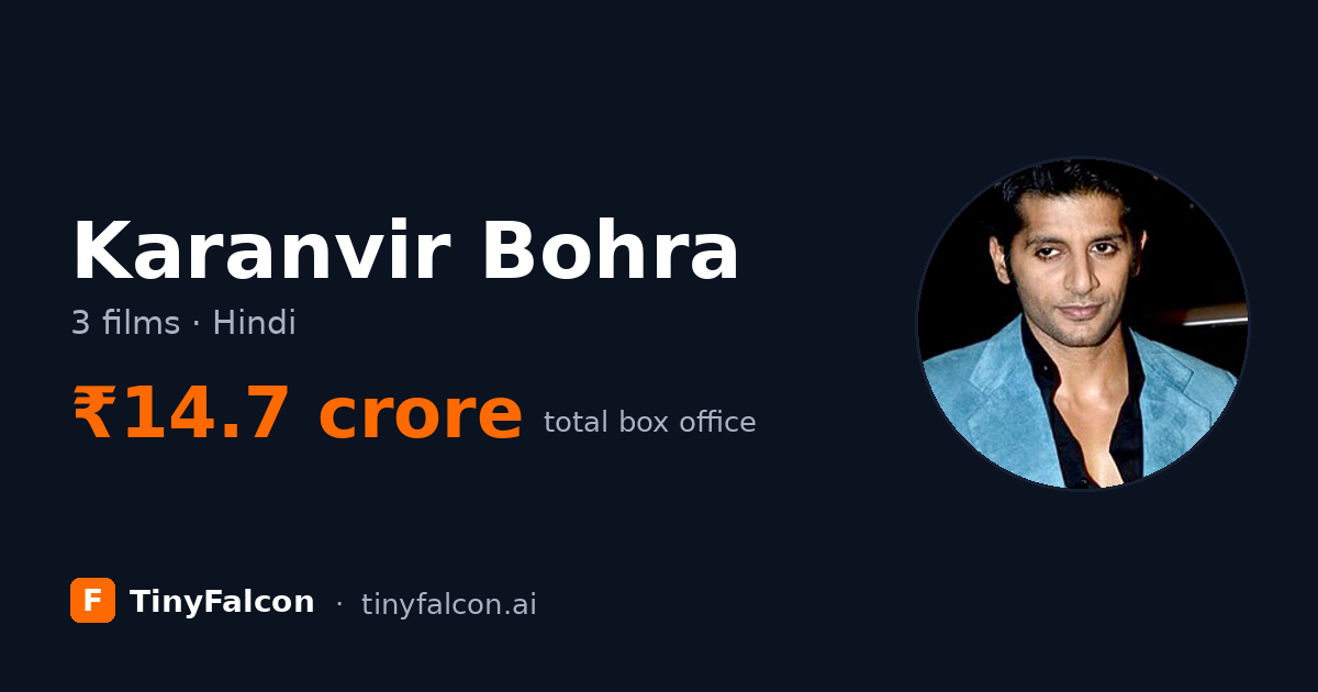 Karanvir Bohra