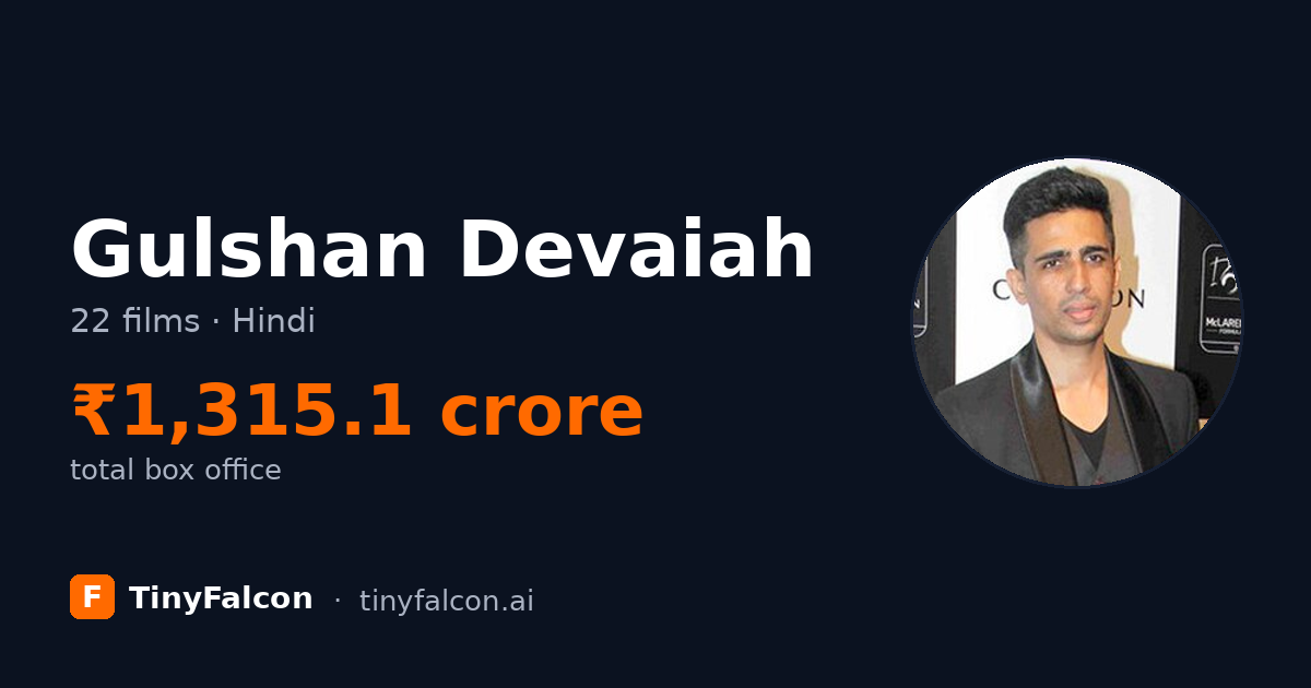 Gulshan Devaiah