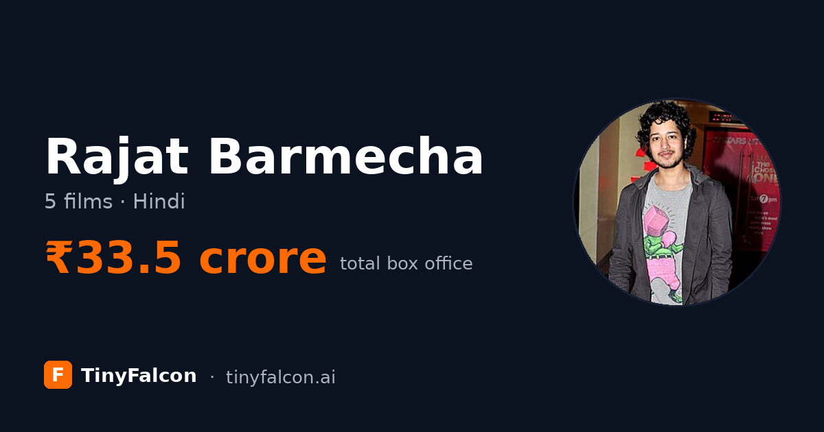 Rajat Barmecha