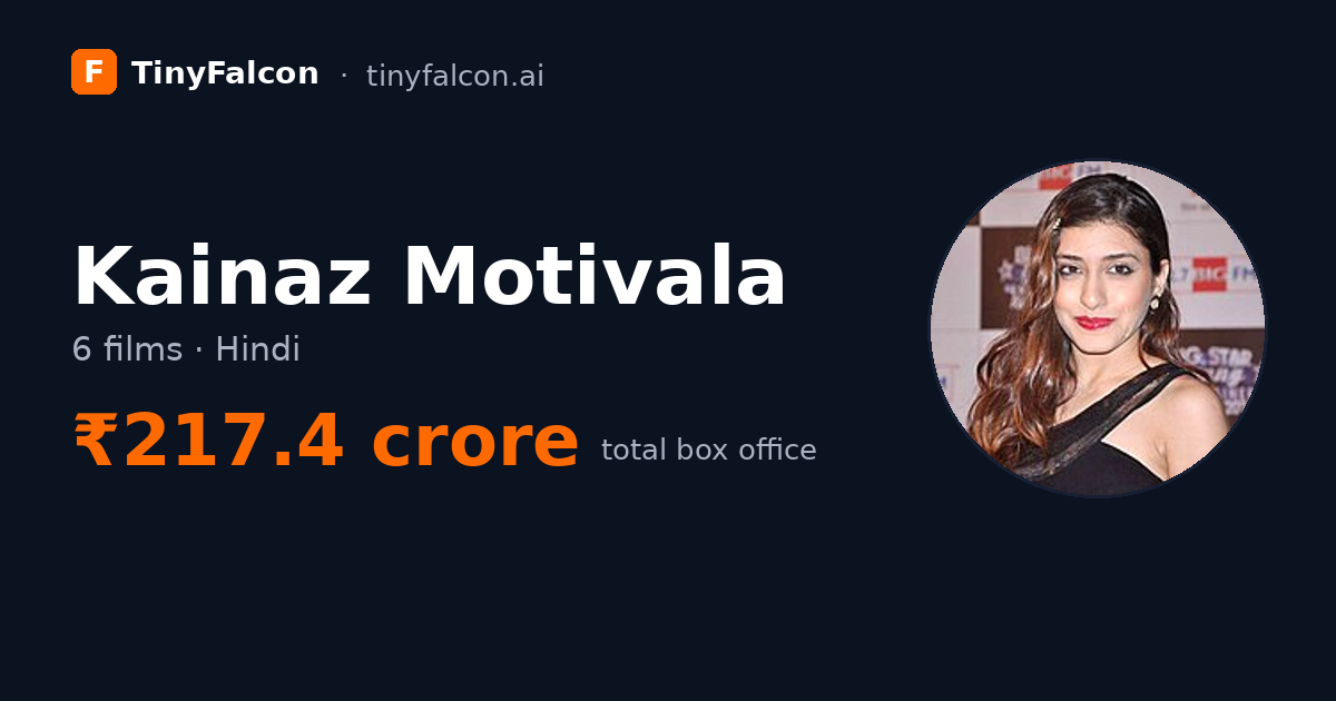 Kainaz Motivala