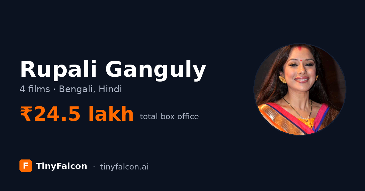 Rupali Ganguly