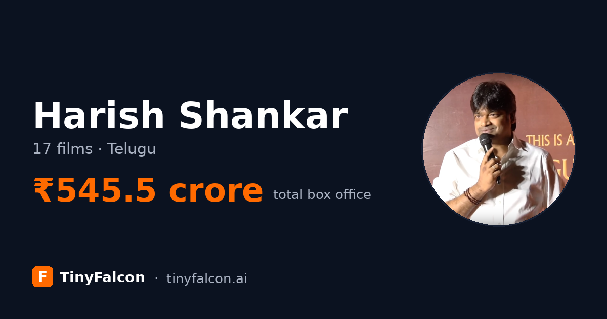 Harish Shankar