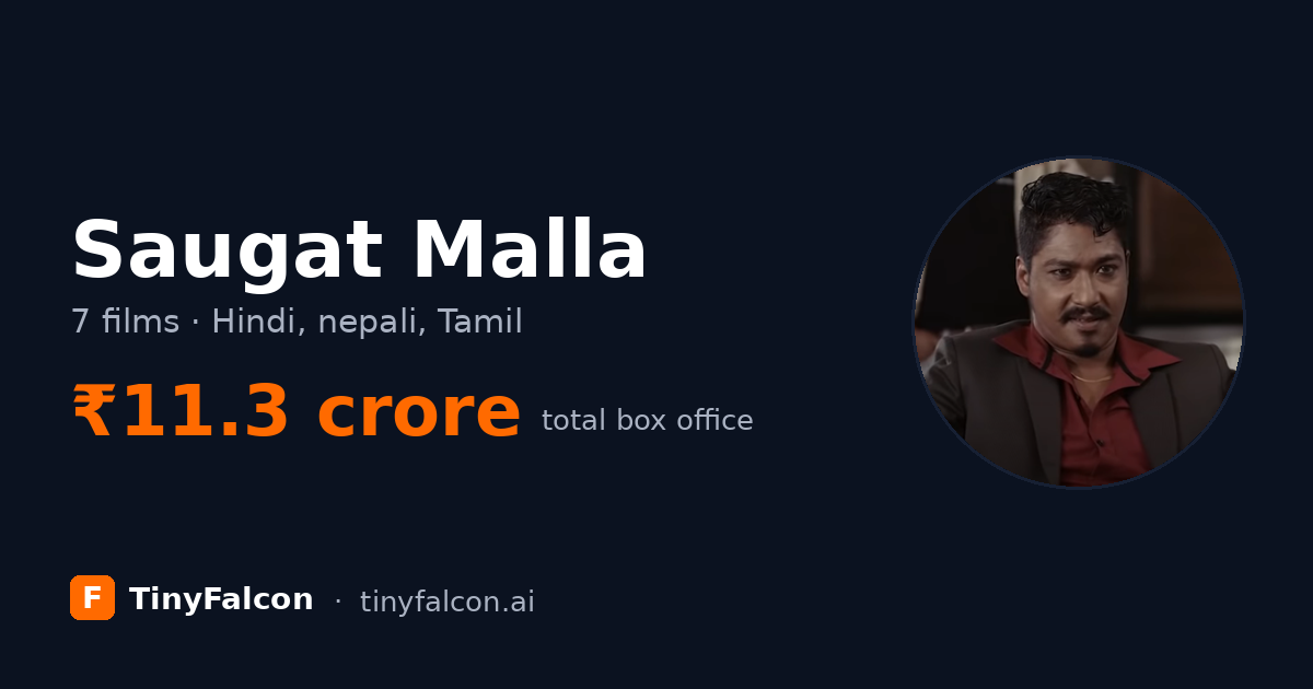 Saugat Malla