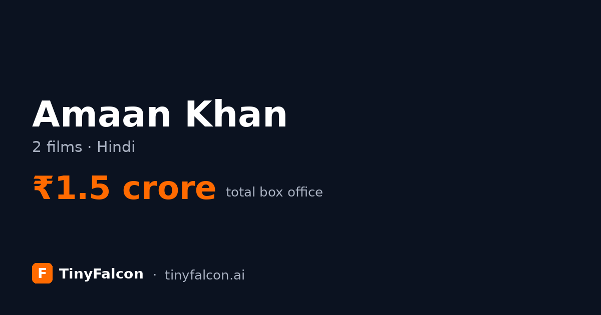 Amaan Khan
