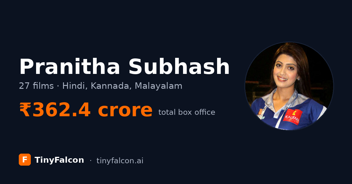 Pranitha Subhash