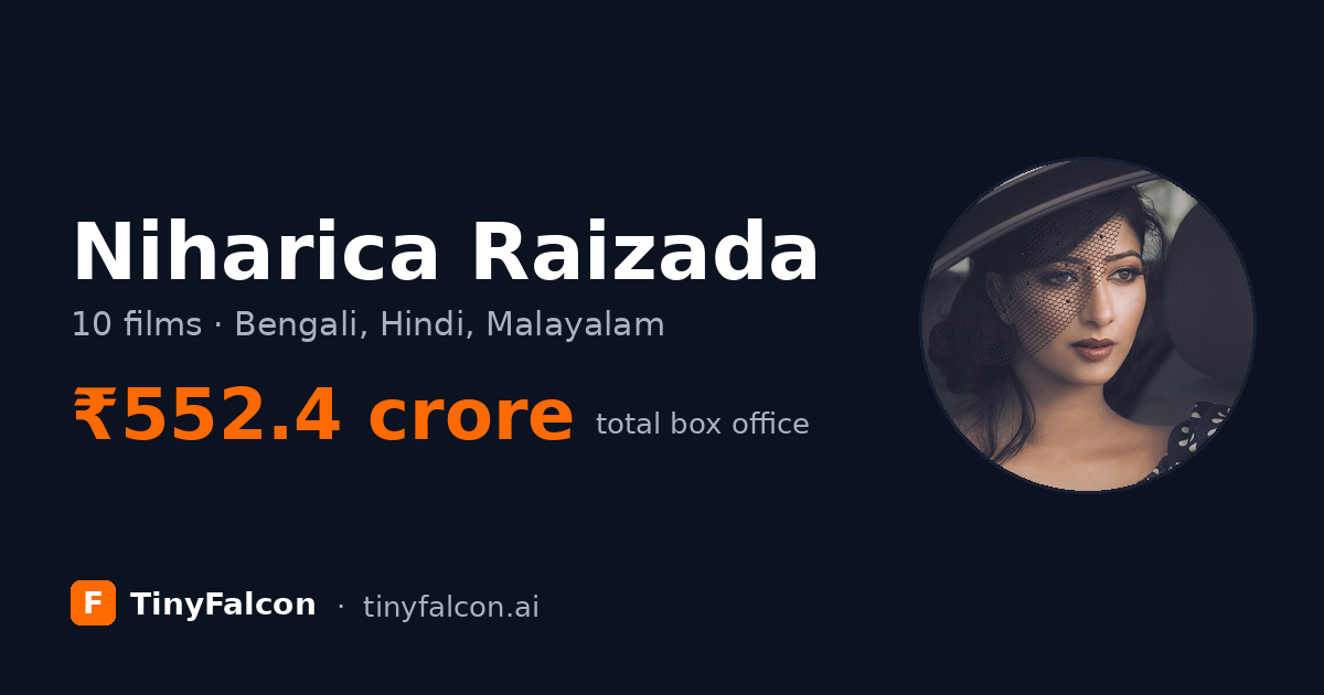 Niharica Raizada