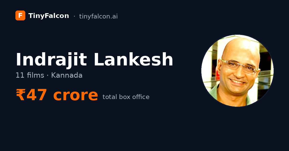 Indrajit Lankesh