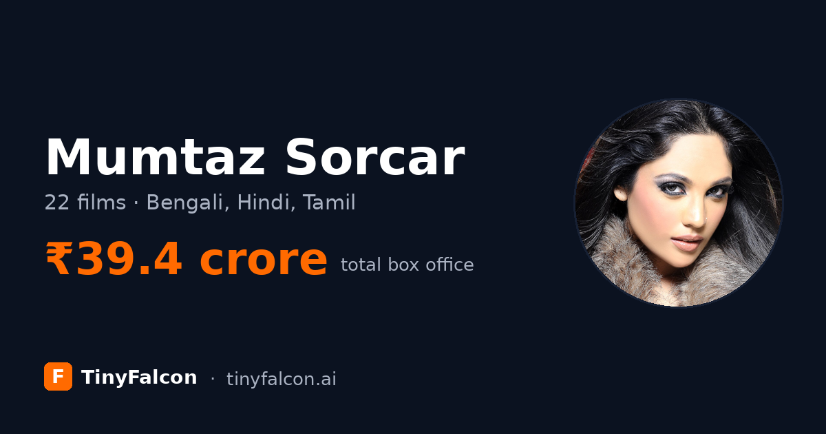 Mumtaz Sorcar