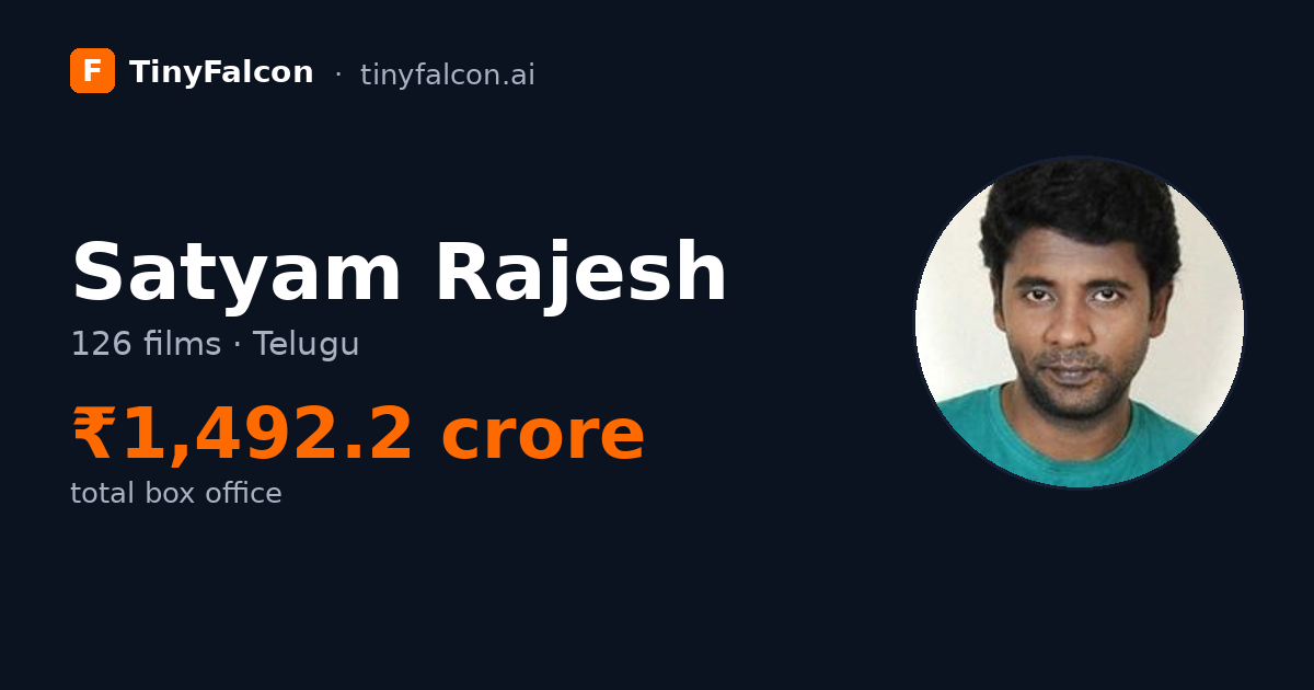 Satyam Rajesh