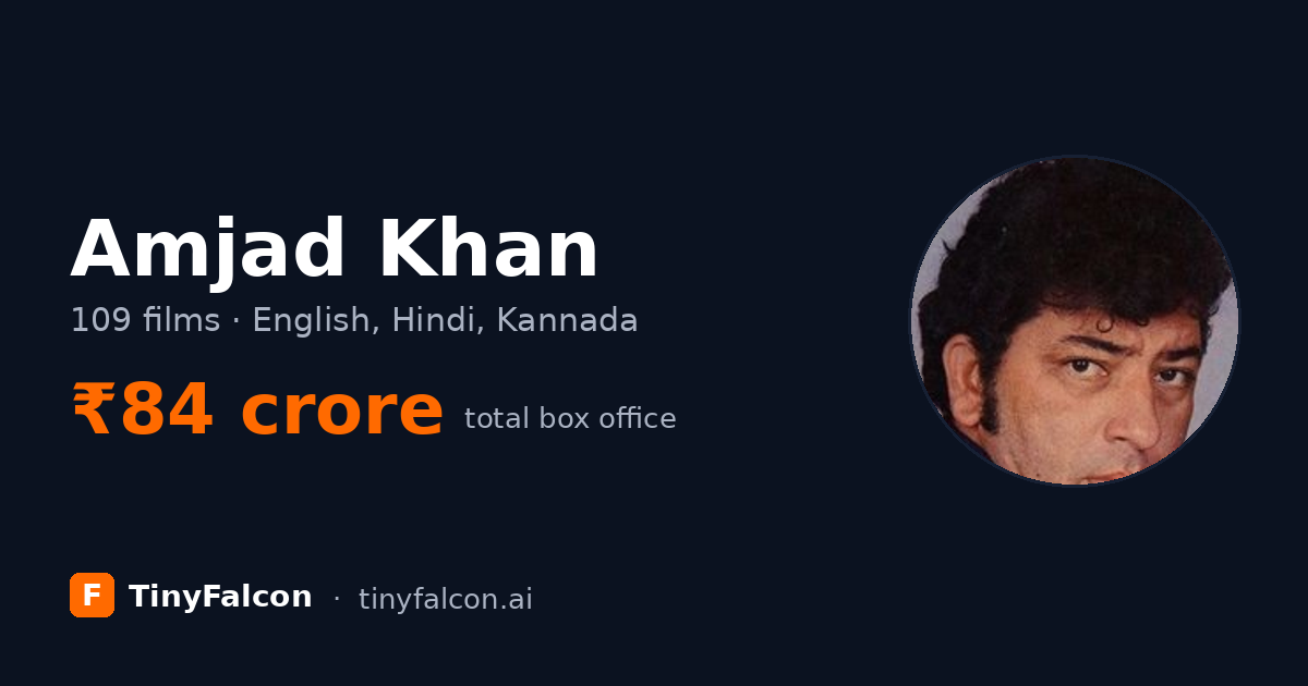 Amjad Khan