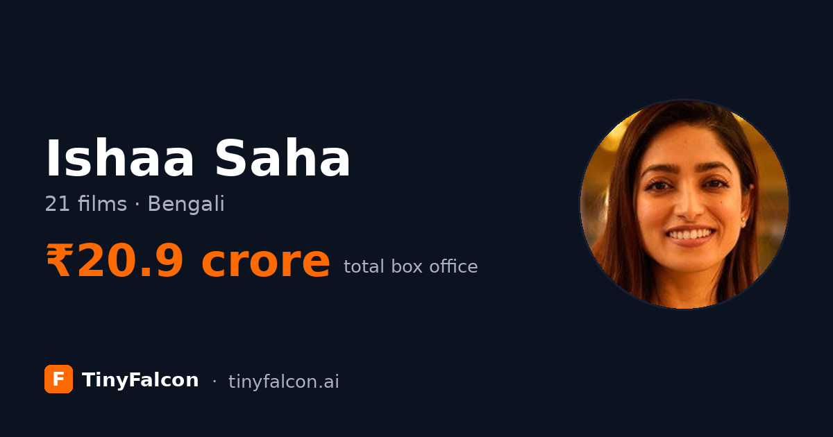 Ishaa Saha