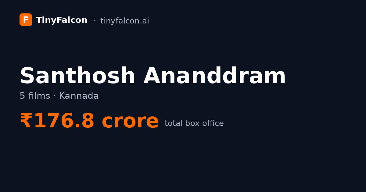 Santhosh Ananddram