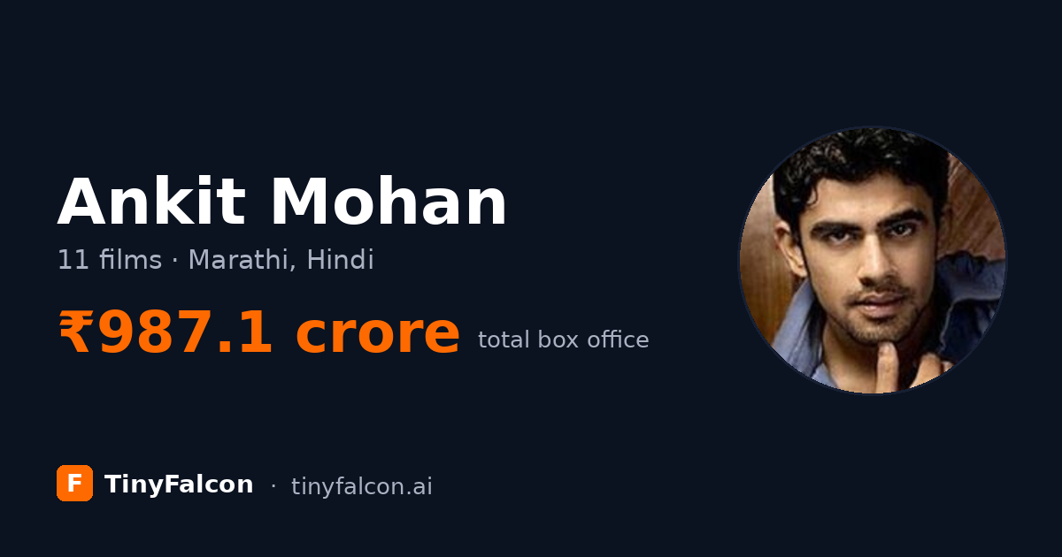 Ankit Mohan