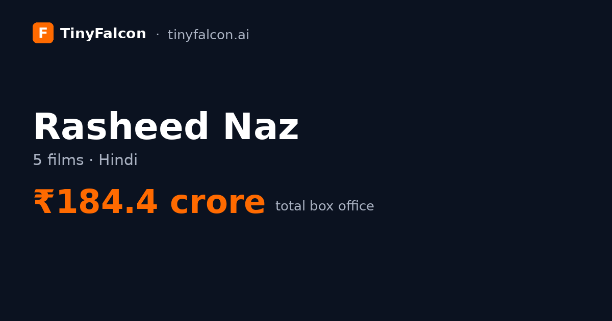 Rasheed Naz