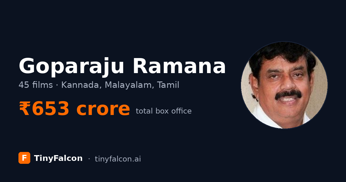 Goparaju Ramana