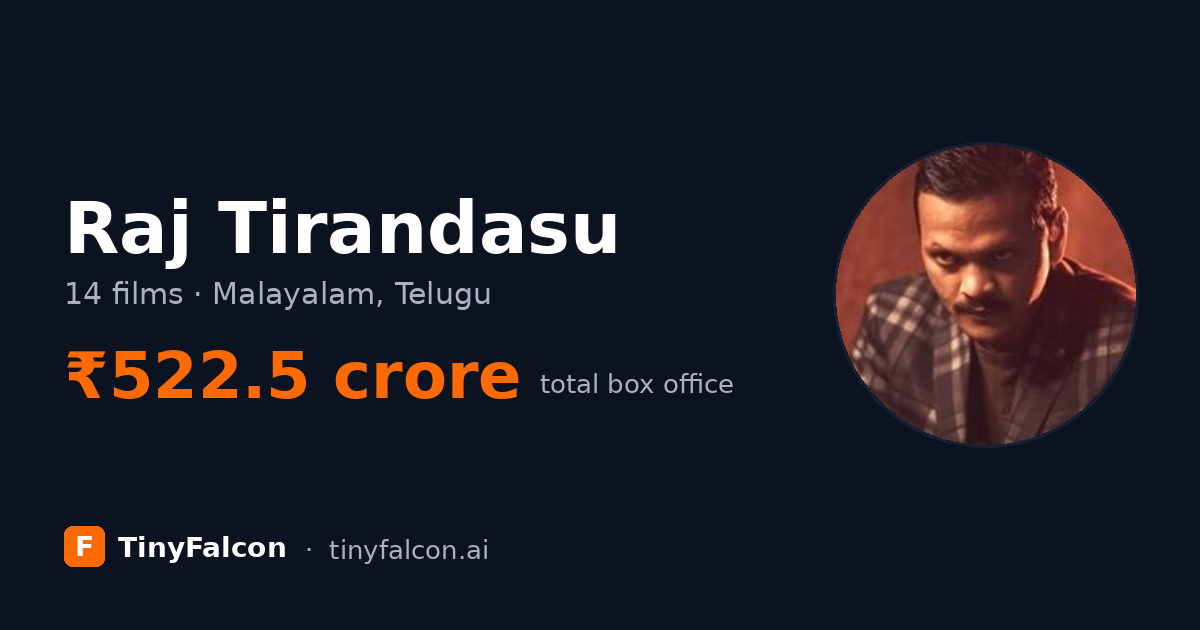 Raj Tirandasu