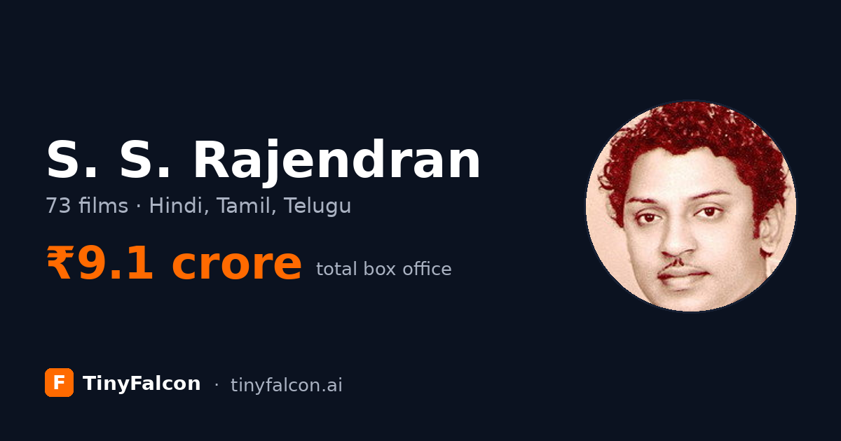 S. S. Rajendran