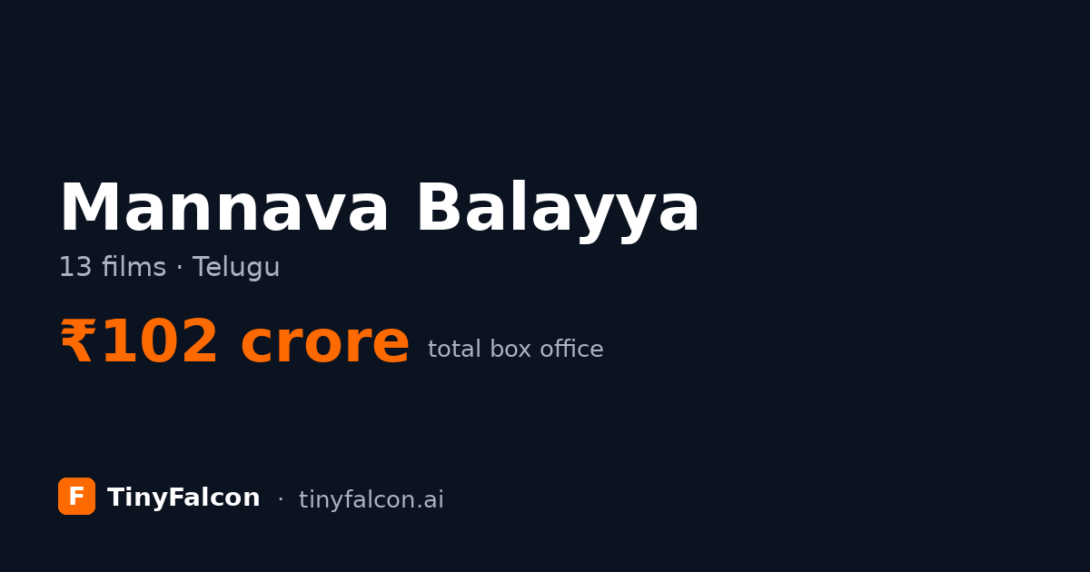 Mannava Balayya