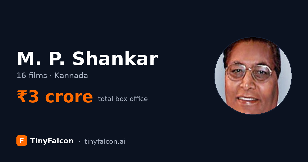 M. P. Shankar