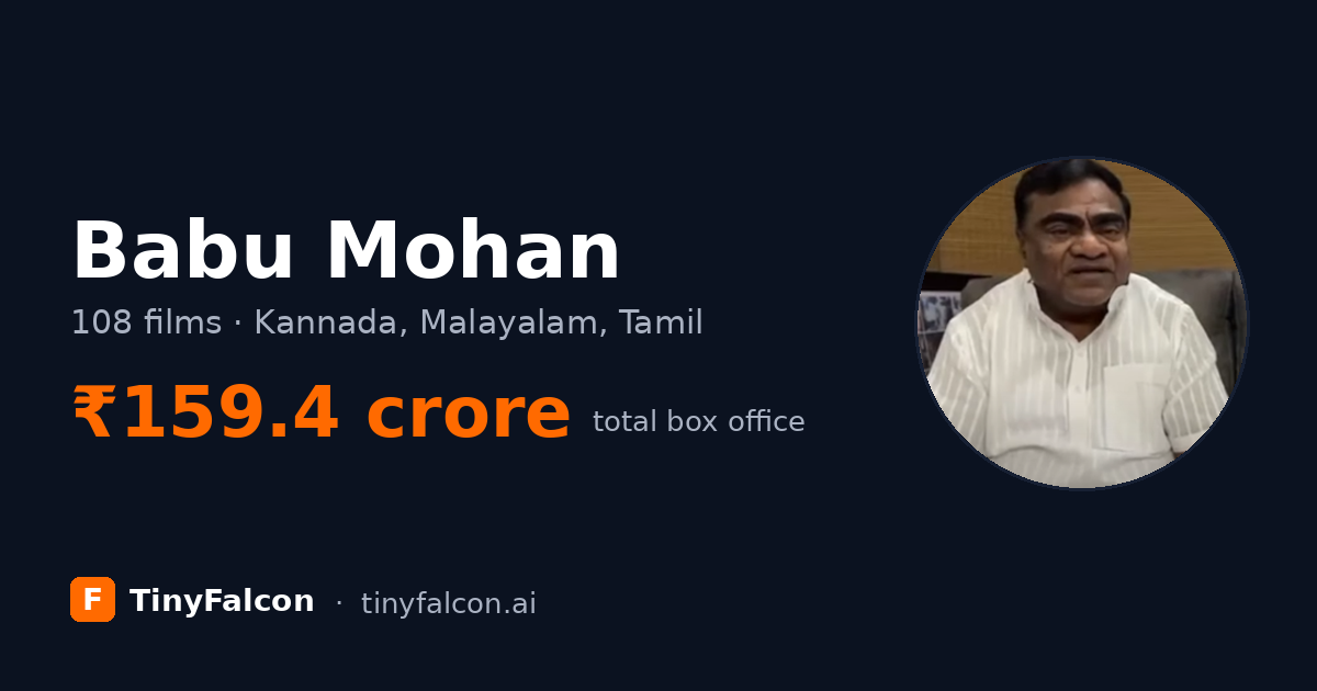 Babu Mohan