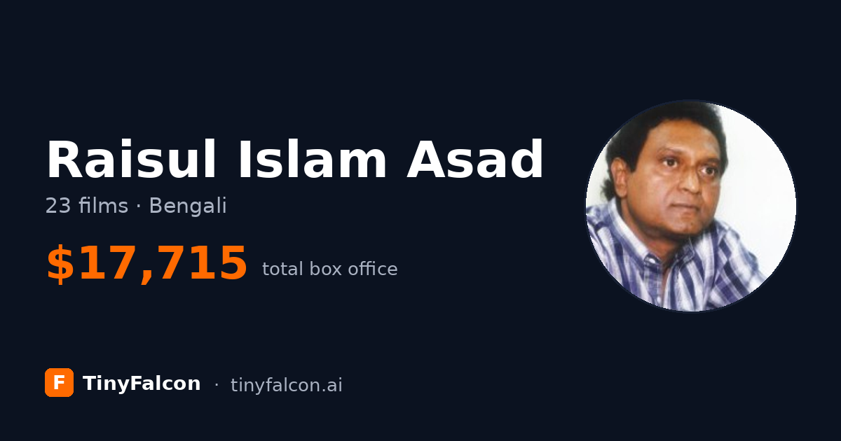 Raisul Islam Asad