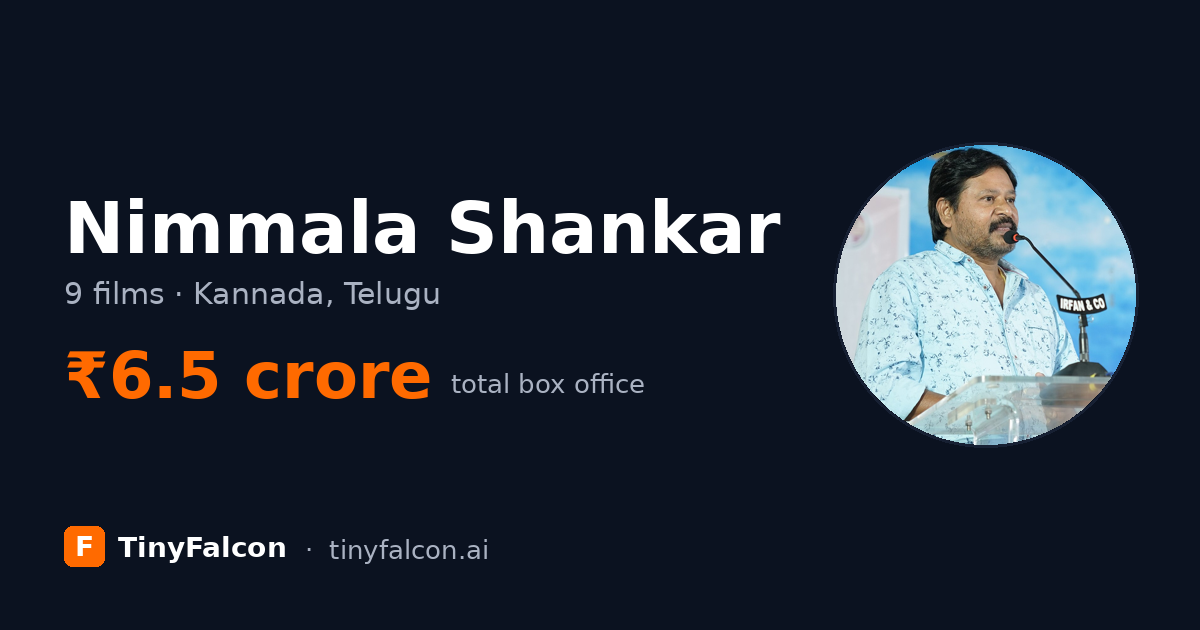 Nimmala Shankar