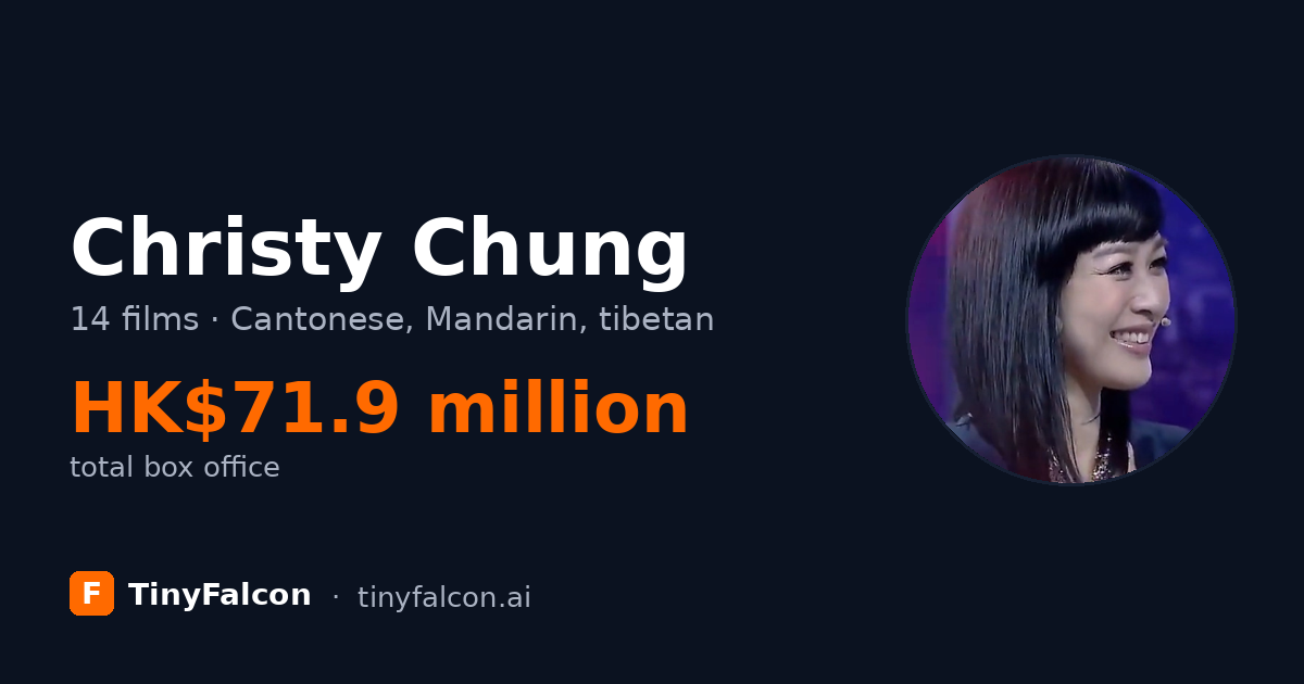 Christy Chung