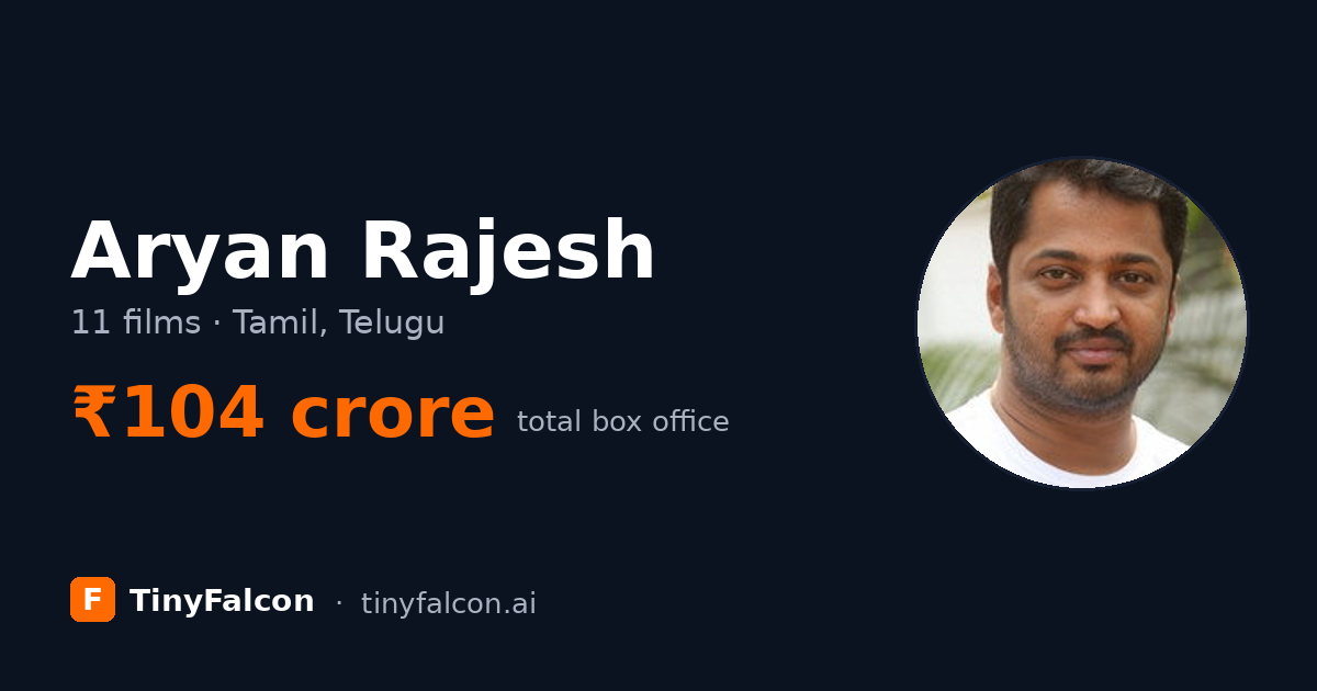 Aryan Rajesh
