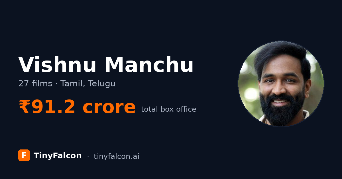 Vishnu Manchu