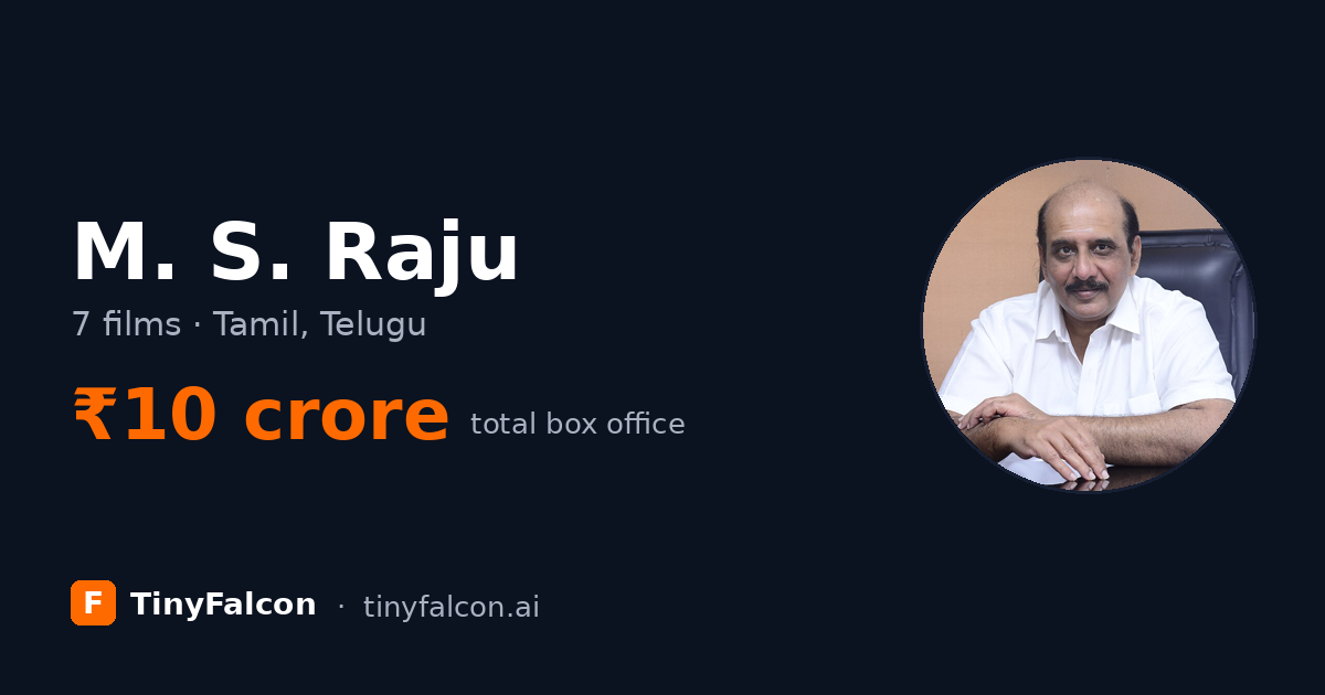 M. S. Raju