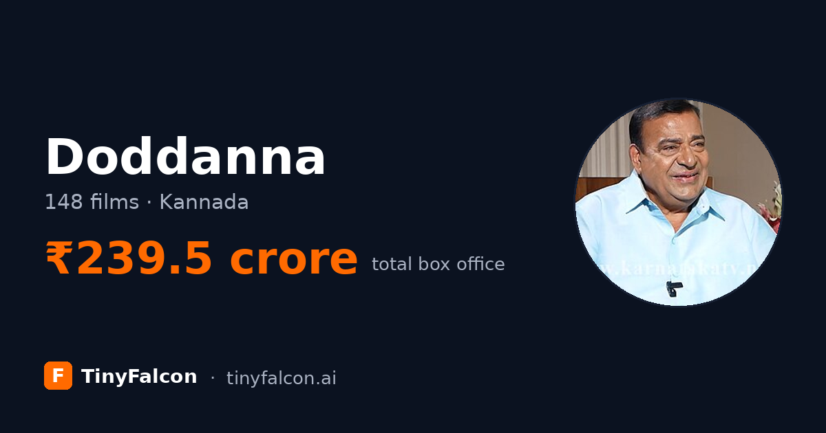 Doddanna