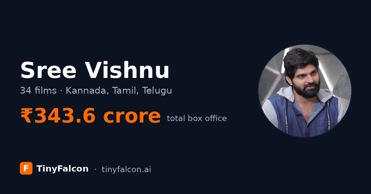 Sree Vishnu