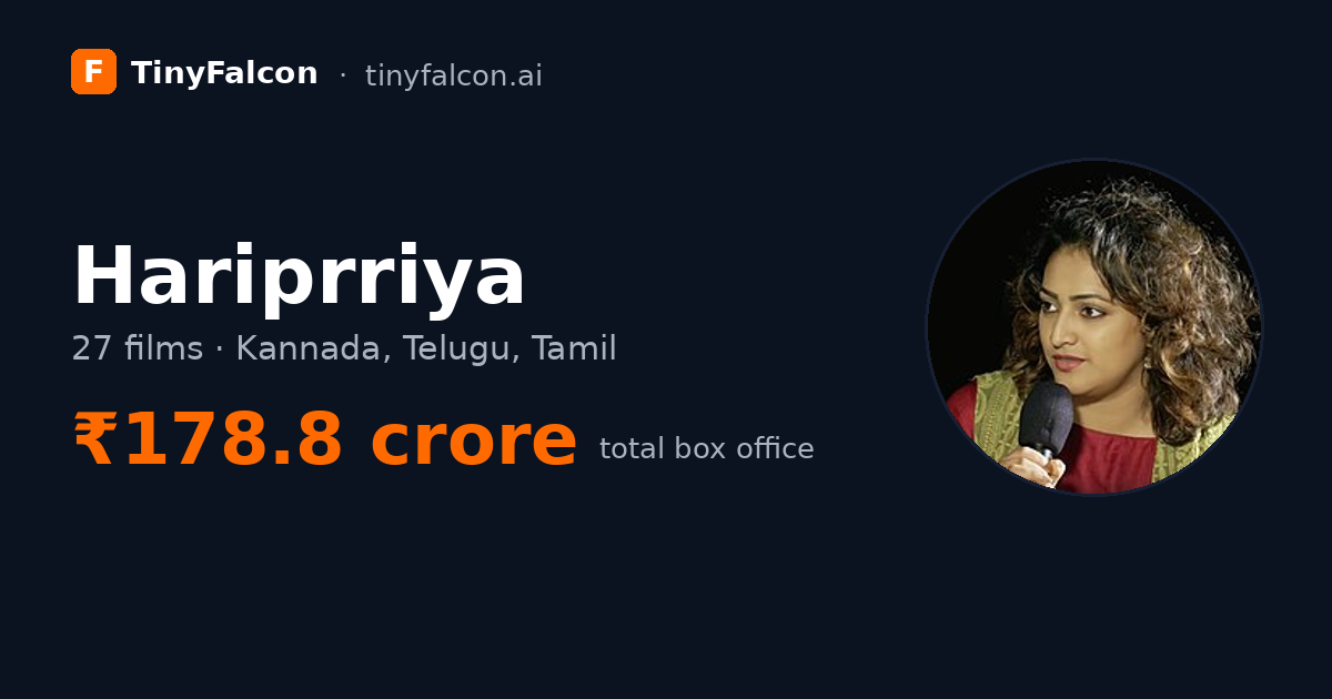 Hariprriya