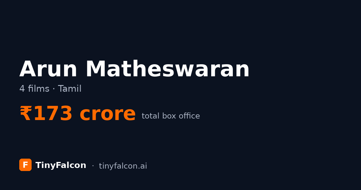 Arun Matheswaran