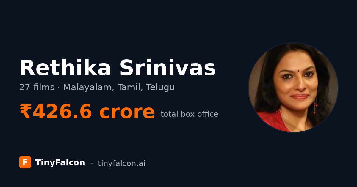 Rethika Srinivas