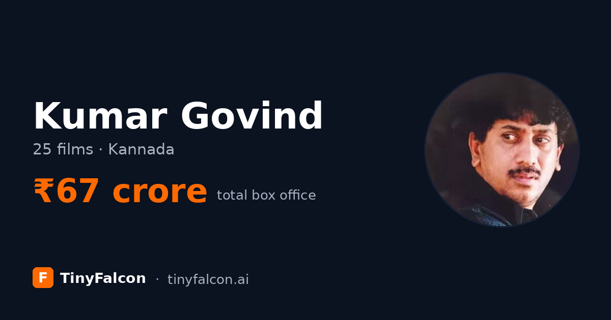 Kumar Govind