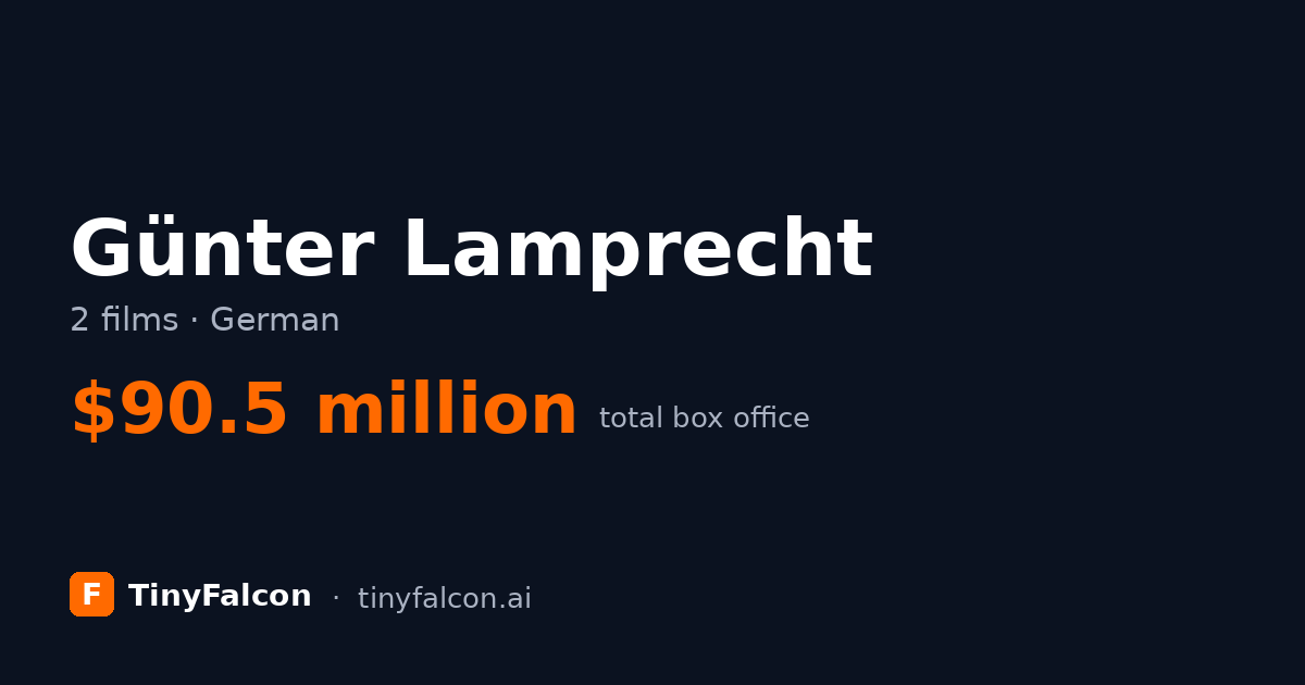 Günter Lamprecht