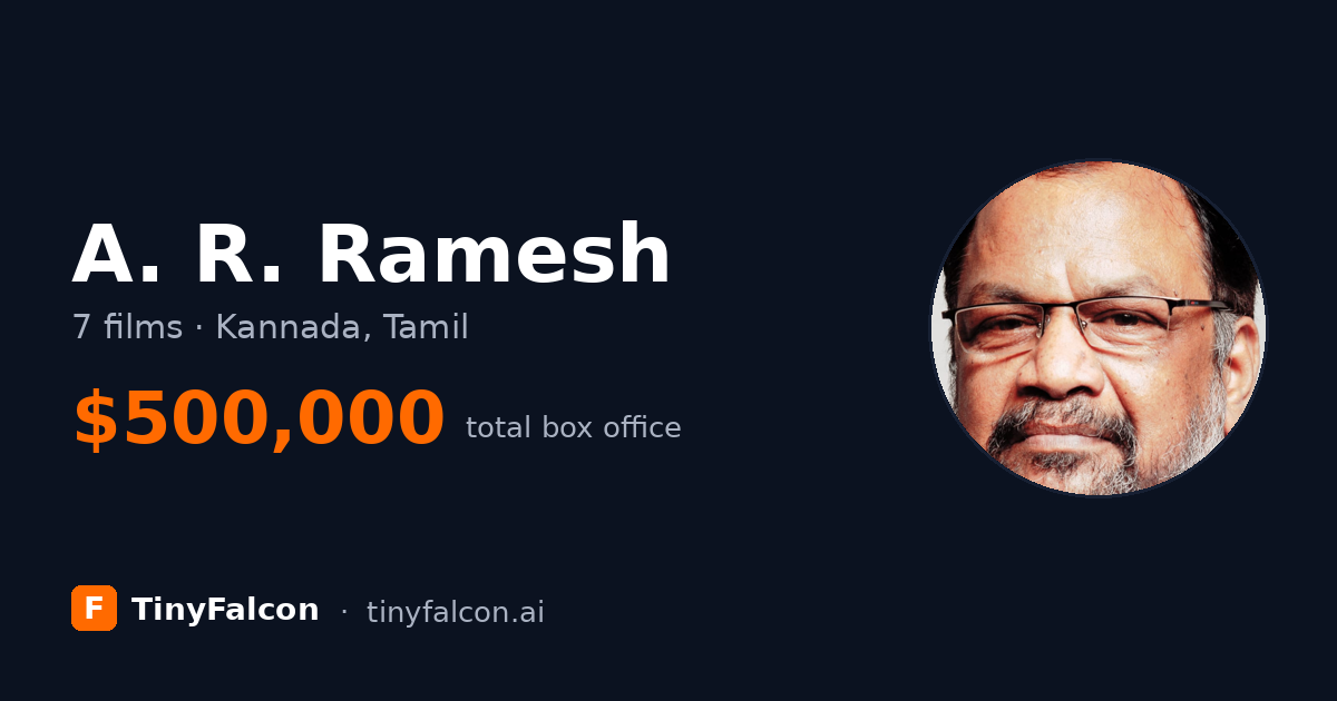 A. R. Ramesh